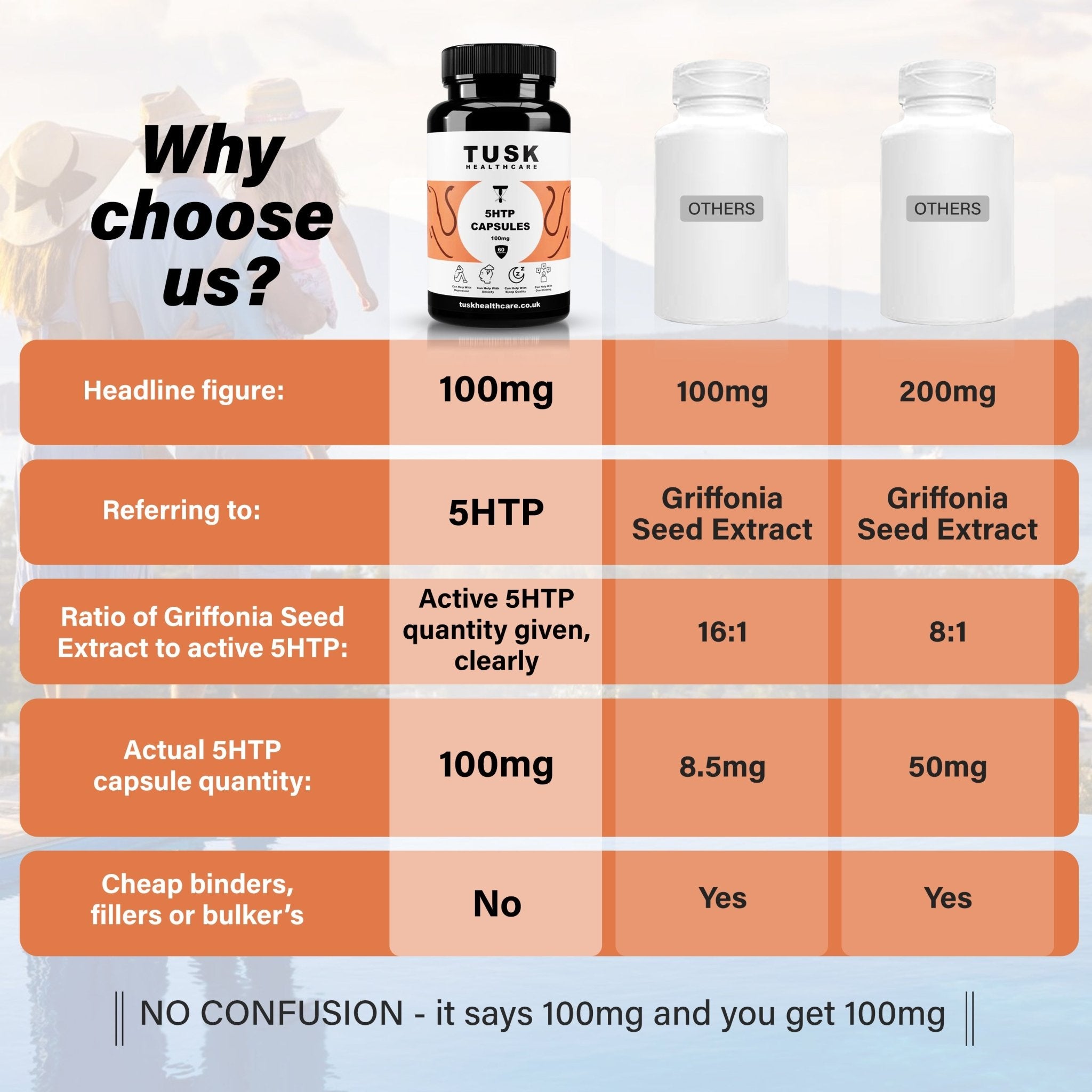 5HTP Capsules - Natural Serotonin Boost - TuskHealthCare