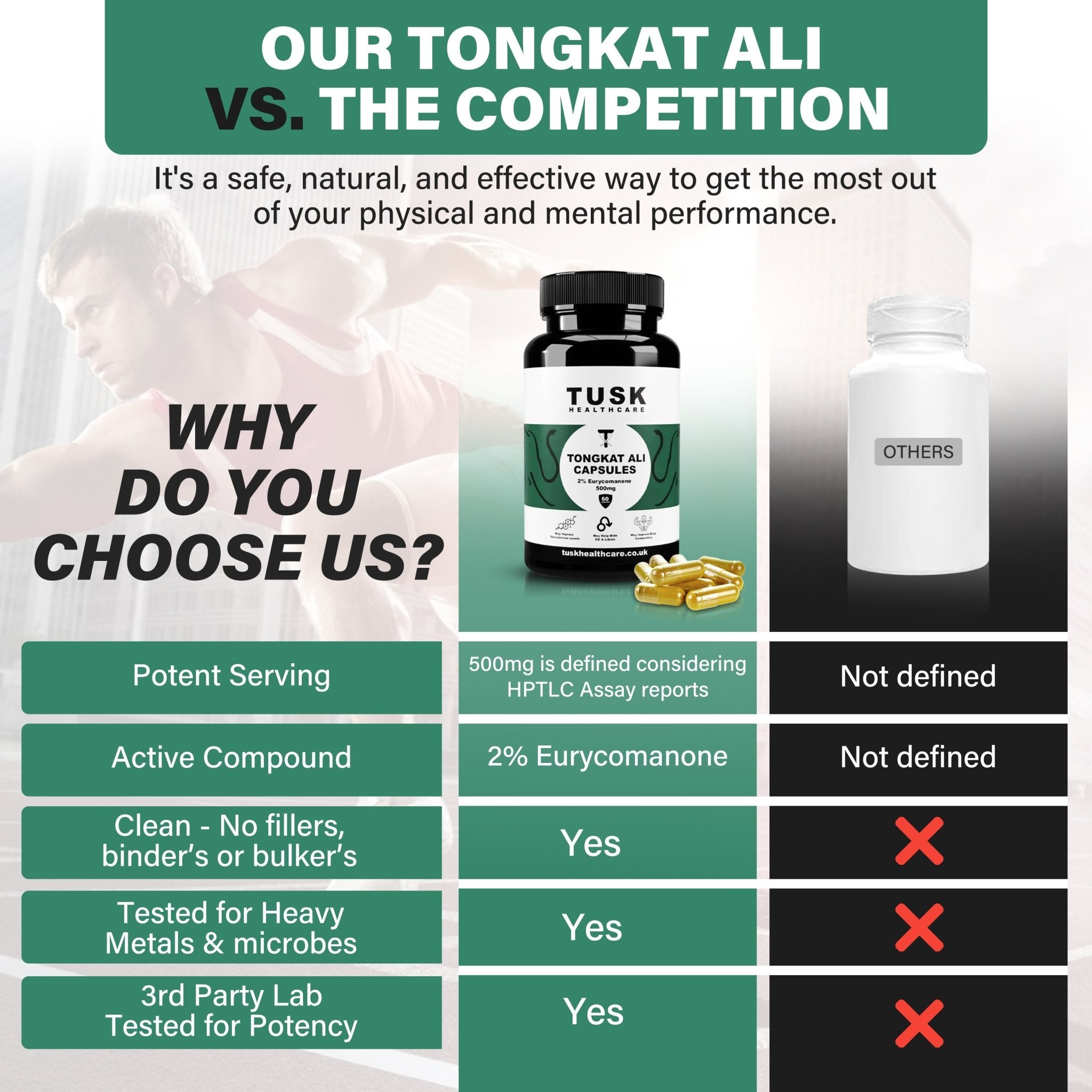 Tongkat Ali - 200:1 Ratio - Naturally Increase Testosterone Levels - TuskHealthCare